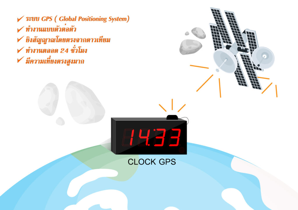 ระบบจีพีเอส GPS ใช้สัญญาณ GPS ยิงตรงจากดาวเทียมมาที่นาฬิกา ระบบจีพีเอส GPS แบบตัวต่อตัว ระบบจีพีเอส GPS ใช้สัญญาณ GPS ยิงตรงจากดาวเทียมมาที่นาฬิกา