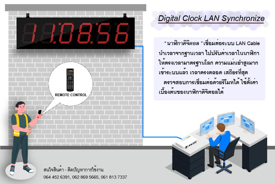 นาฬิกาดิจิตอล Digital Clock เชื่อaมต่อ สายแลน ( Lan Synchronized )