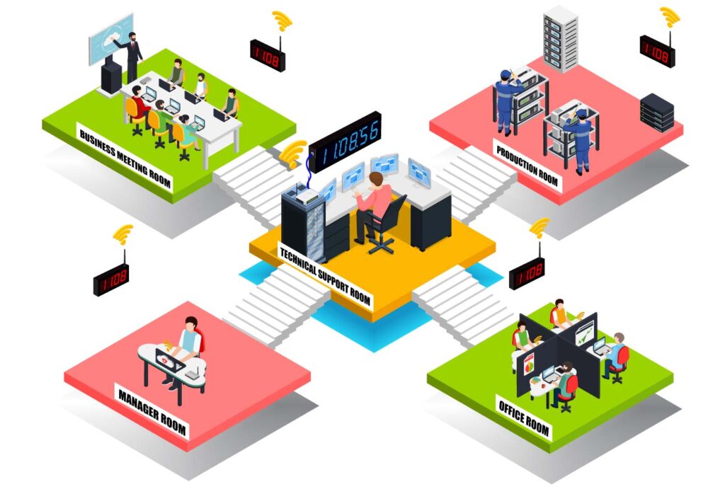นาฬิกาดิจิตอล Digital Clock ระบบ Ntp ( Lan Synchronized, Wifi Synchronized )