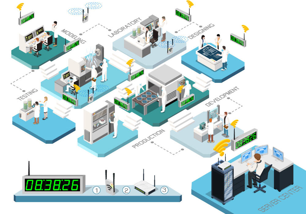 นาฬิกาดิจิตอล Digital Clock เชื่อมต่อระบบ Ntp ( Wifi Synchronized )
