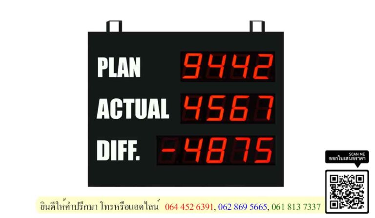 Production board 301 - ป้ายแสดงผลการผลิต ประสิทธิภาพการผลิต ( หน้าตรง )