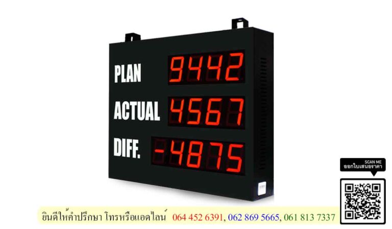 Production board 301 - ป้ายแสดงผลการผลิต ประสิทธิภาพการผลิต ( ด้านซ้าย )
