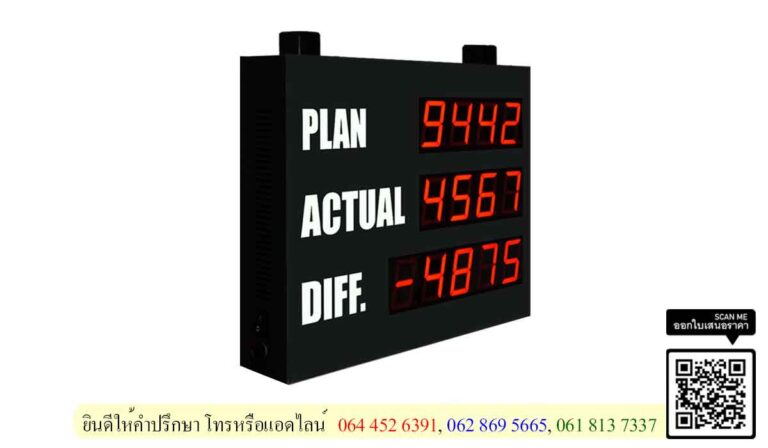 Production board 301 - ป้ายแสดงผลการผลิต ประสิทธิภาพการผลิต ( ด้านขวา )