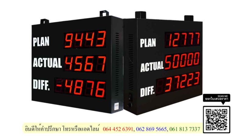 Production board 301 - ป้ายแสดงผลการผลิต ประสิทธิภาพการผลิต ( 2 ตัว )