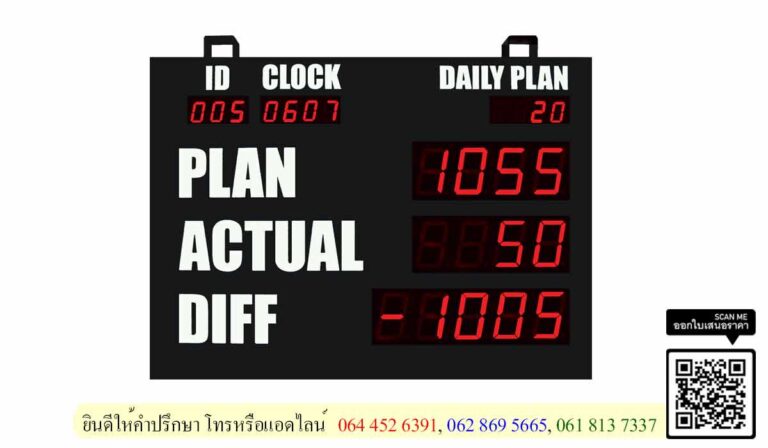 Andon production board ป้ายแสดงผลการผลิต ประสิทธิภาพการผลิต