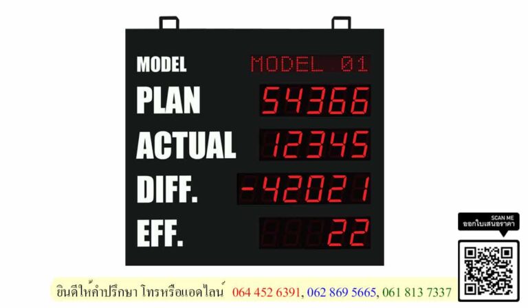 Andon production board ป้ายแสดงผลการผลิต ประสิทธิภาพการผลิต
