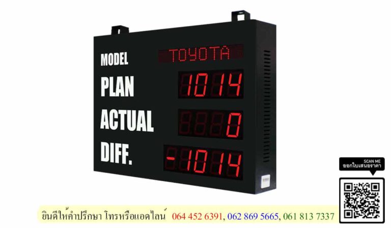 Andon production board ป้ายแสดงผลการผลิต ประสิทธิภาพการผลิต