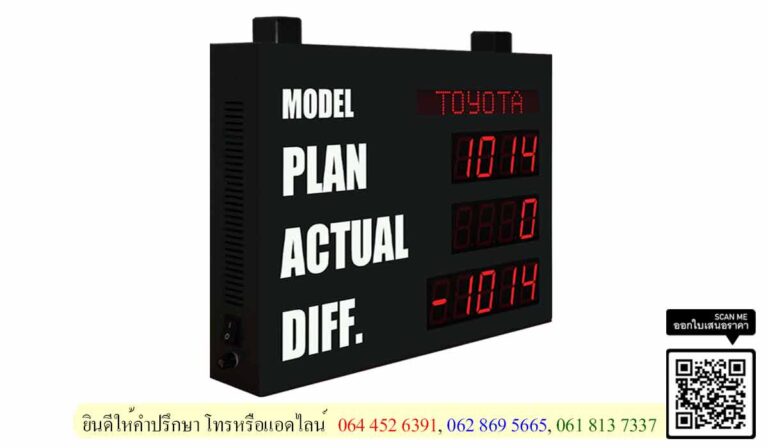 Andon production board ป้ายแสดงผลการผลิต ประสิทธิภาพการผลิต
