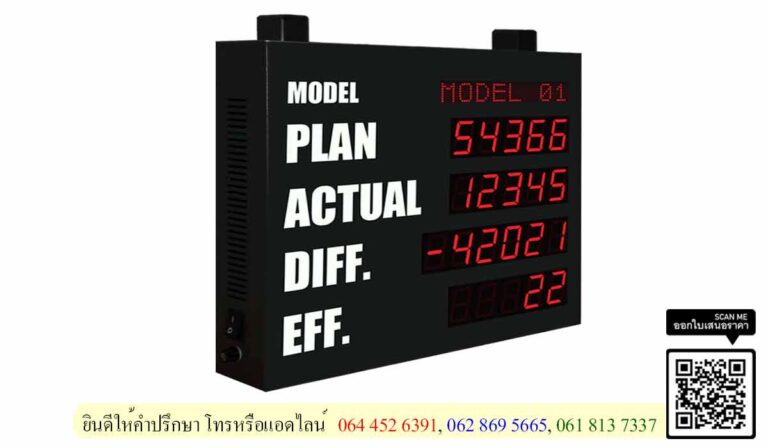 Andon production board ป้ายแสดงผลการผลิต ประสิทธิภาพการผลิต