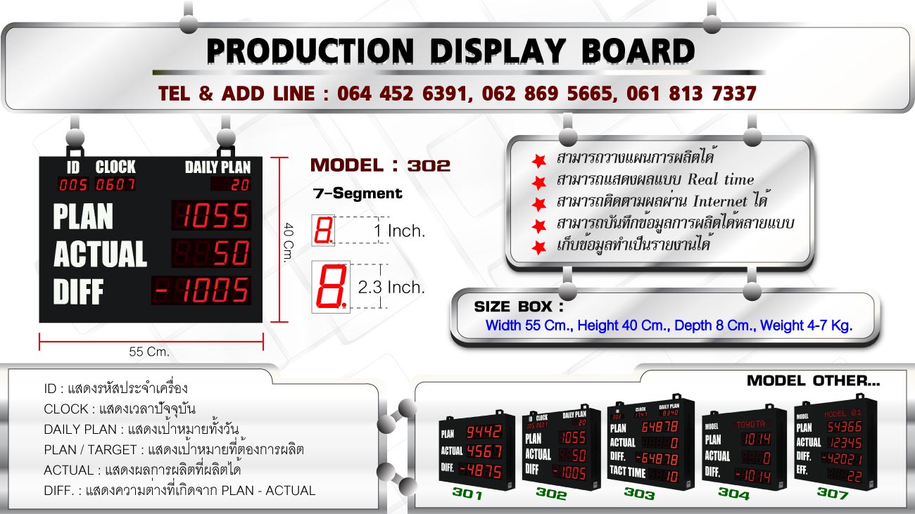 Production display board Model : 302; ป้ายแสดงผล; การผลิต นับจำนวน สินค้า ของเสีย แจ้งเตือน ใช้ในไลน์การผลิต