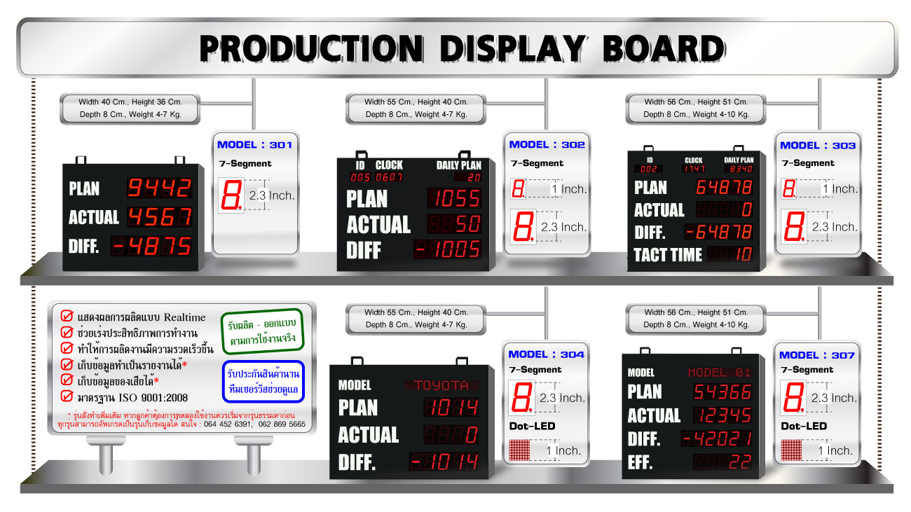 Production display board Model : 301, 302, 303, 304, 307 ป้ายแสดงผล; การผลิต นับจำนวน สินค้า ของเสีย แจ้งเตือน ใช้ในไลน์การผลิต Andon Factory